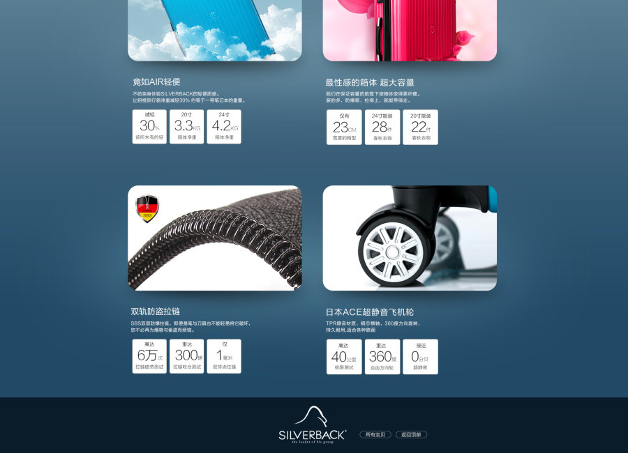 E-commerce Product Detail Page Design