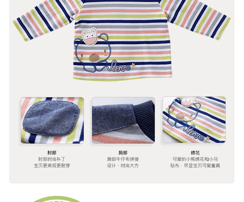 E-commerce Product Detail Page Design