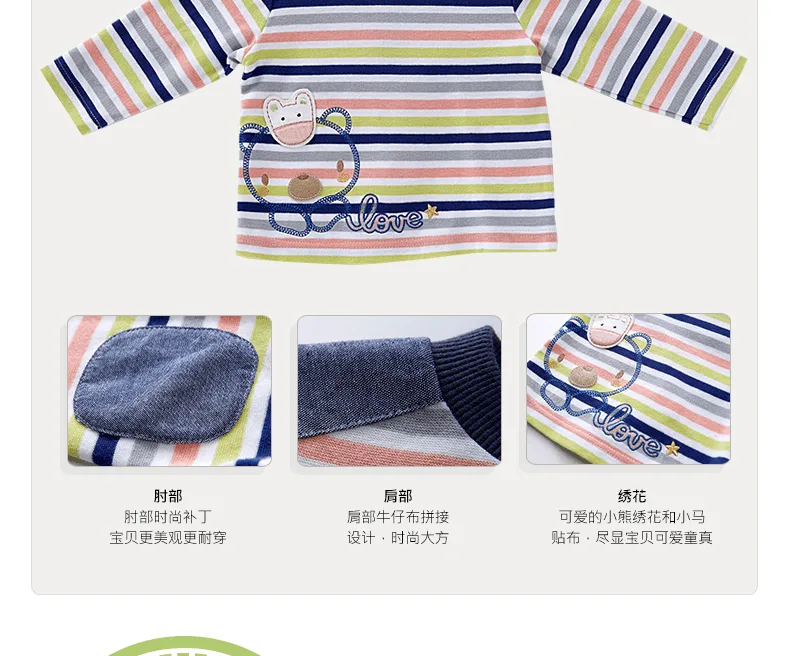 E-commerce Product Detail Page Design