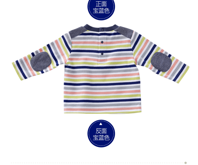 E-commerce Product Detail Page Design