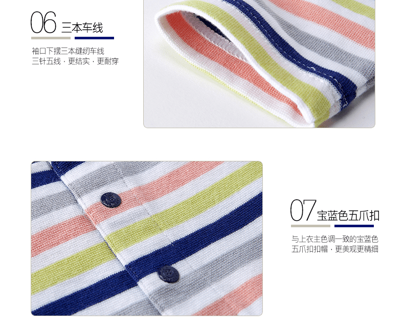 E-commerce Product Detail Page Design