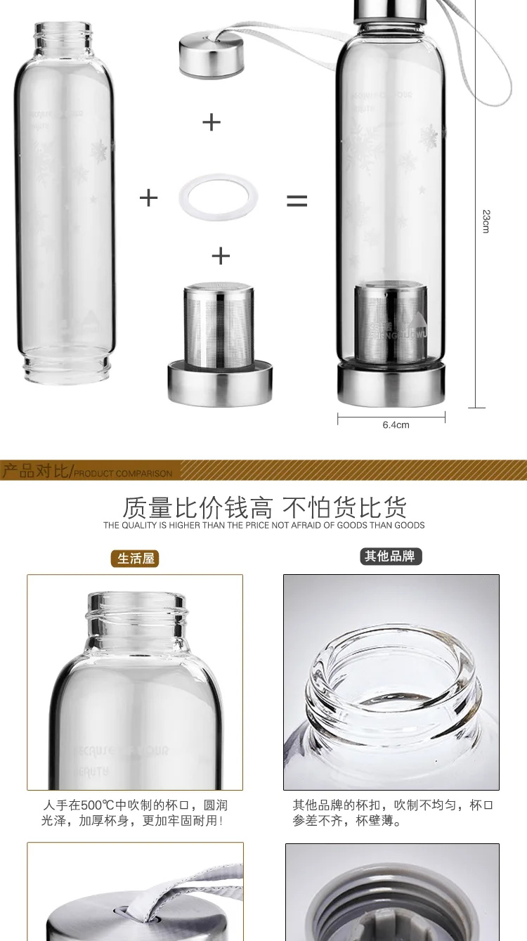 E-commerce Product Detail Page Design
