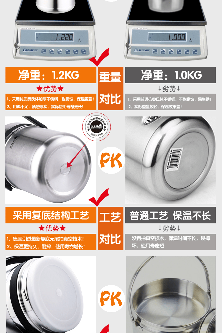 E-commerce Product Detail Page Design