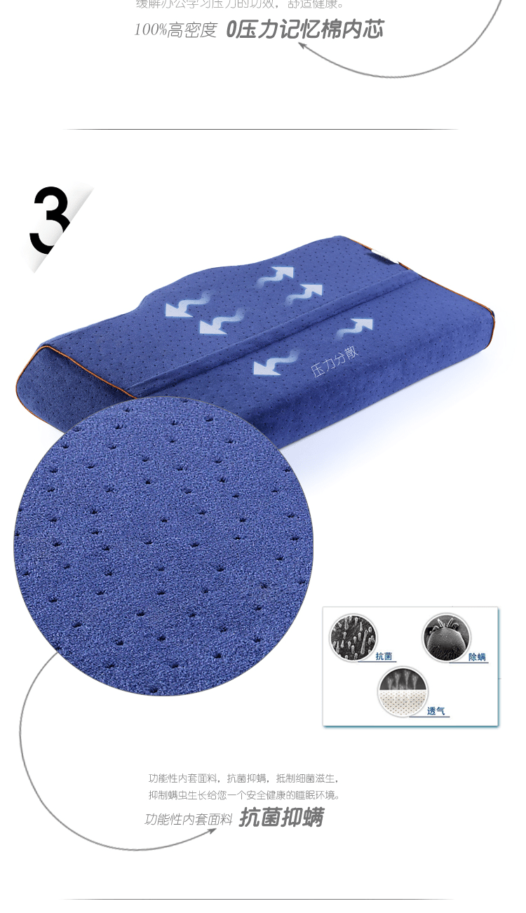 E-commerce Product Detail Page Design