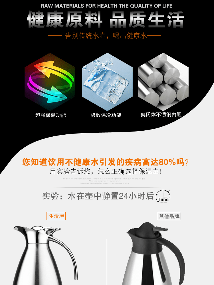 E-commerce Product Detail Page Design