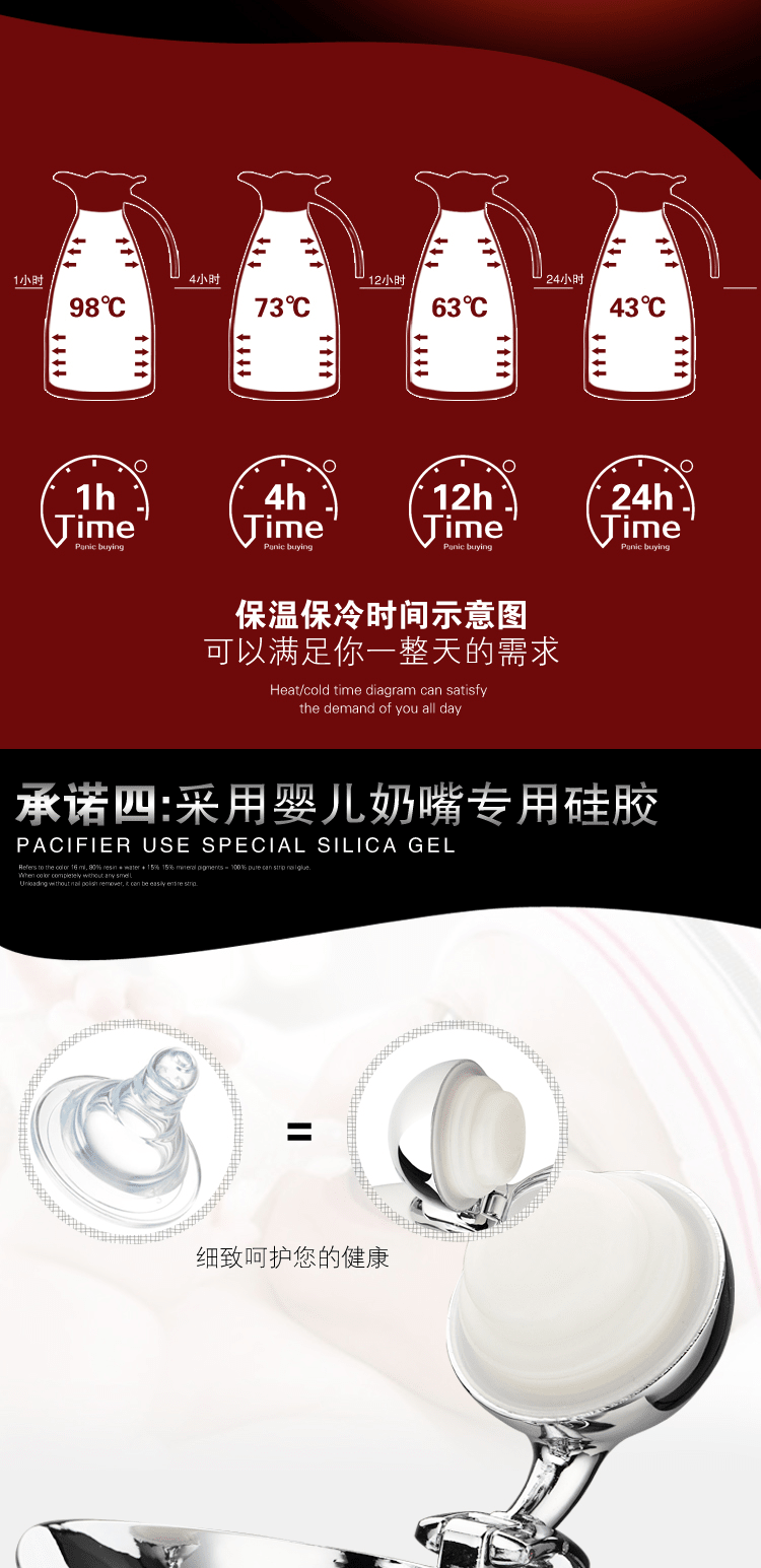 E-commerce Product Detail Page Design