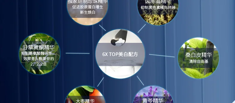 E-commerce Product Detail Page Design