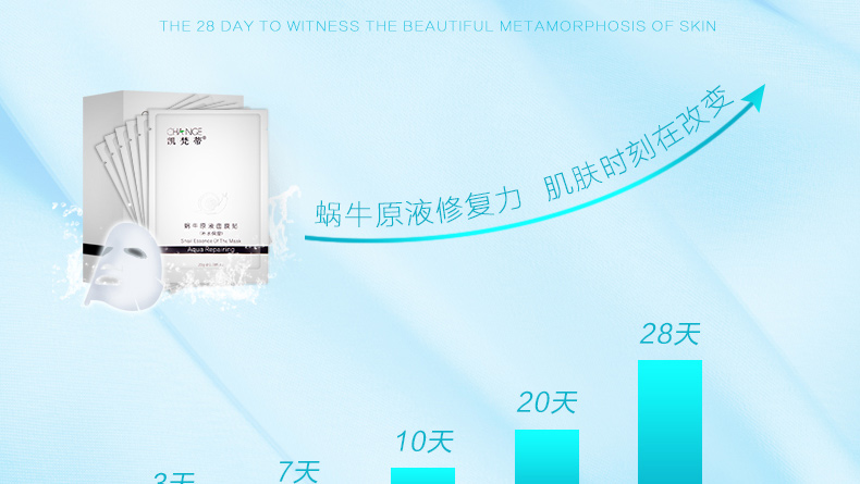 E-commerce Product Detail Page Design