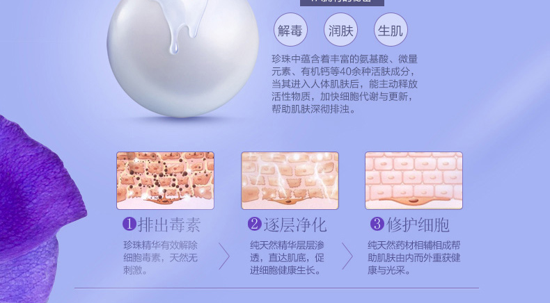 E-commerce Product Detail Page Design