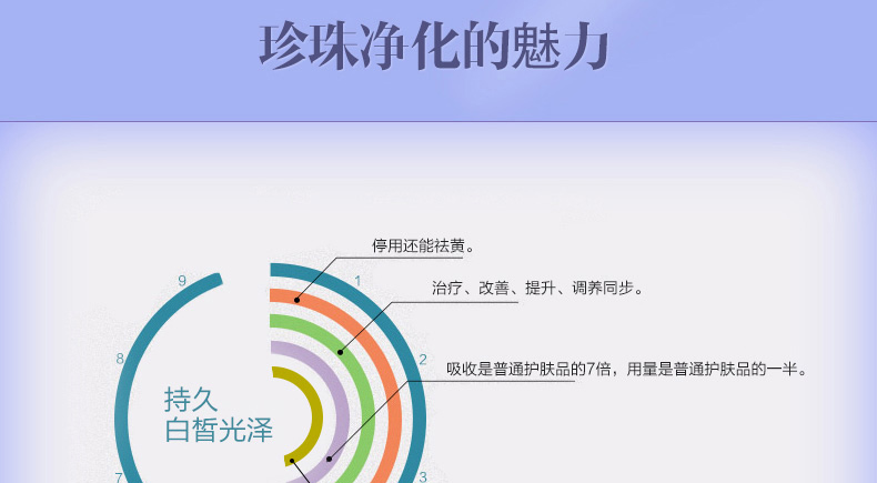 E-commerce Product Detail Page Design