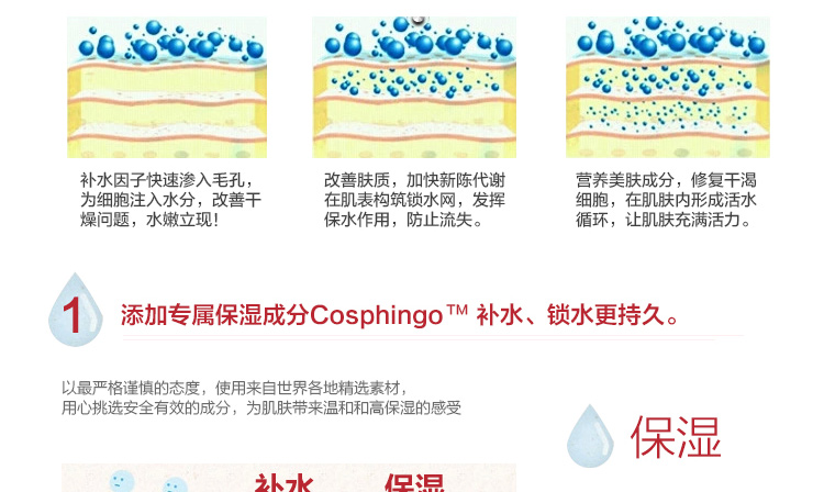 E-commerce Product Detail Page Design