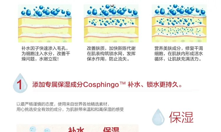 E-commerce Product Detail Page Design
