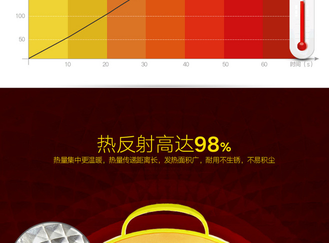 E-commerce Product Detail Page Design