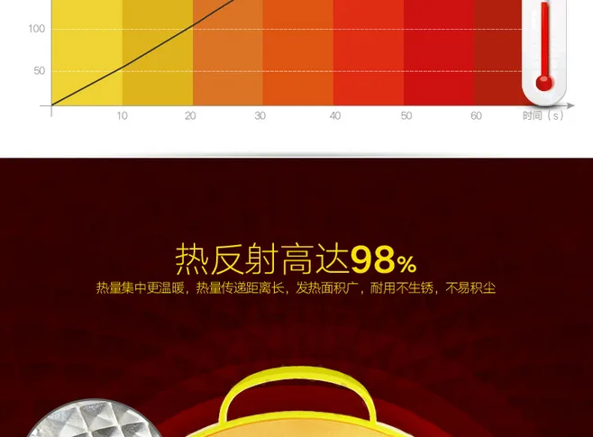 E-commerce Product Detail Page Design