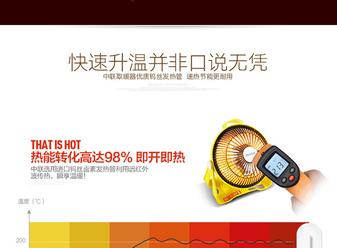 E-commerce Product Detail Page Design