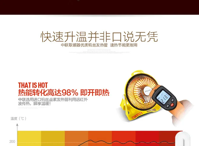 E-commerce Product Detail Page Design