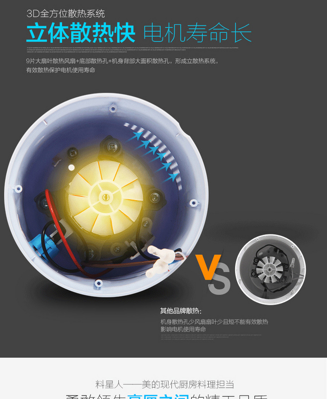 E-commerce Product Detail Page Design