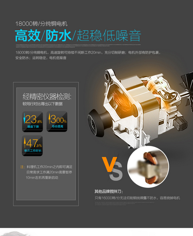 E-commerce Product Detail Page Design