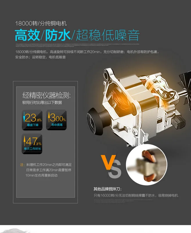 E-commerce Product Detail Page Design