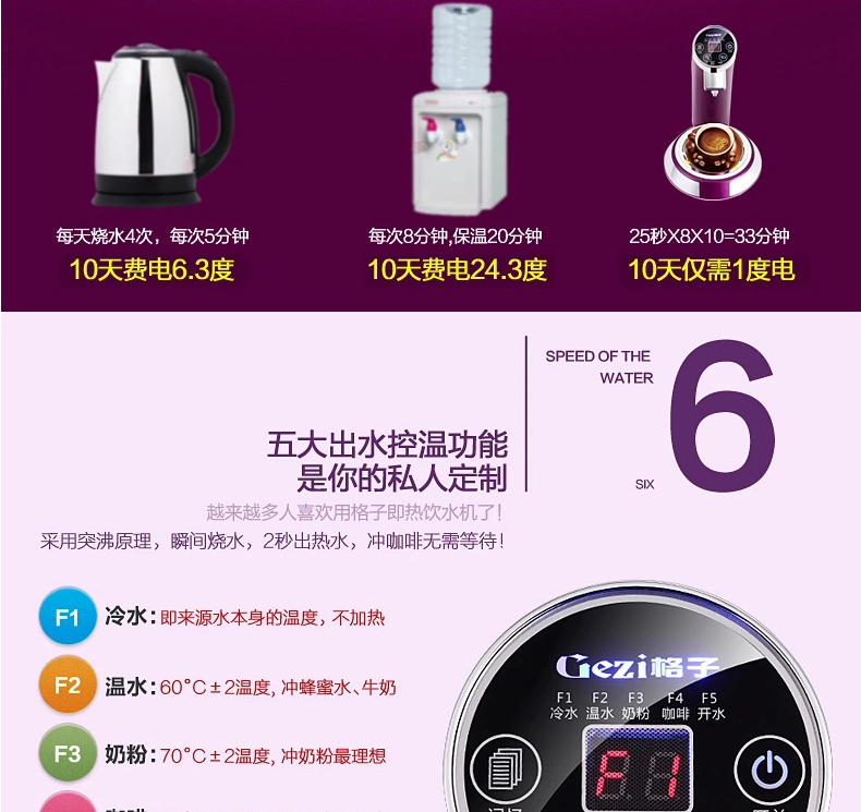 E-commerce Product Detail Page Design