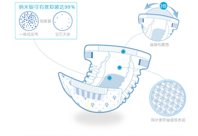 E-commerce Product Detail Page Design