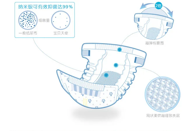 E-commerce Product Detail Page Design