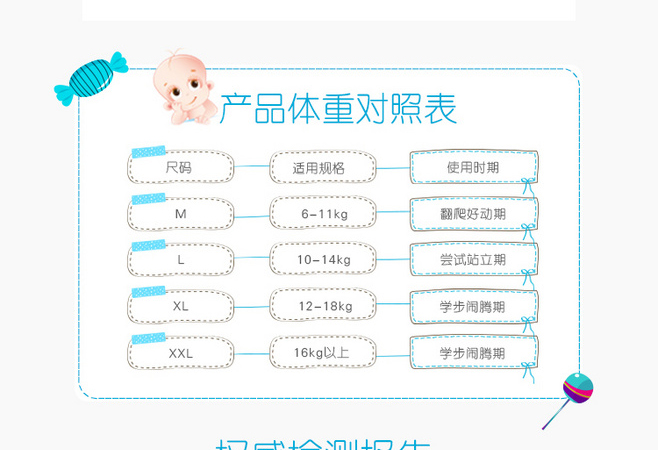 E-commerce Product Detail Page Design