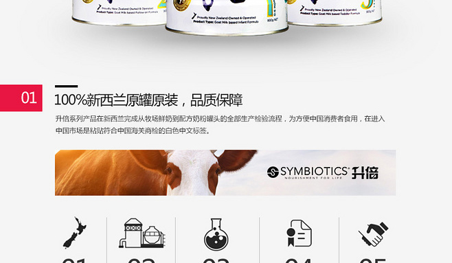 E-commerce Product Detail Page Design
