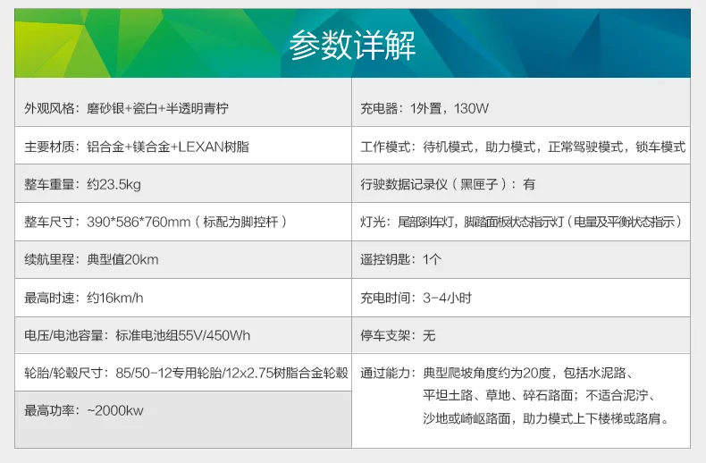 E-commerce Product Detail Page Design