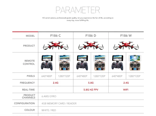 E-commerce Product Detail Page Design