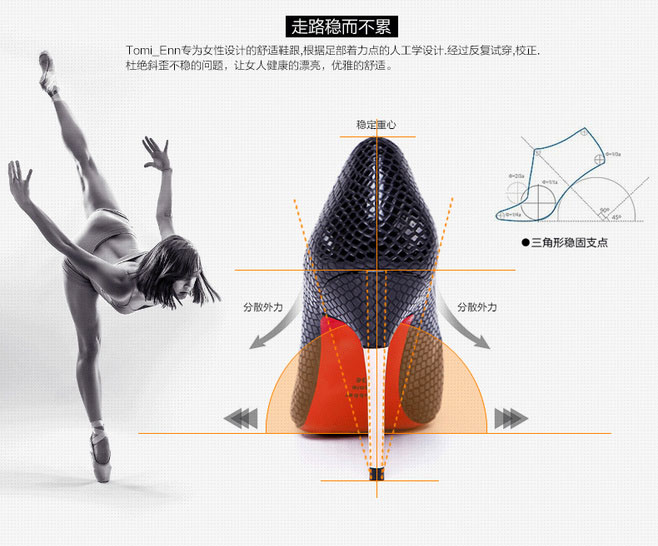 E-commerce Product Detail Page Design