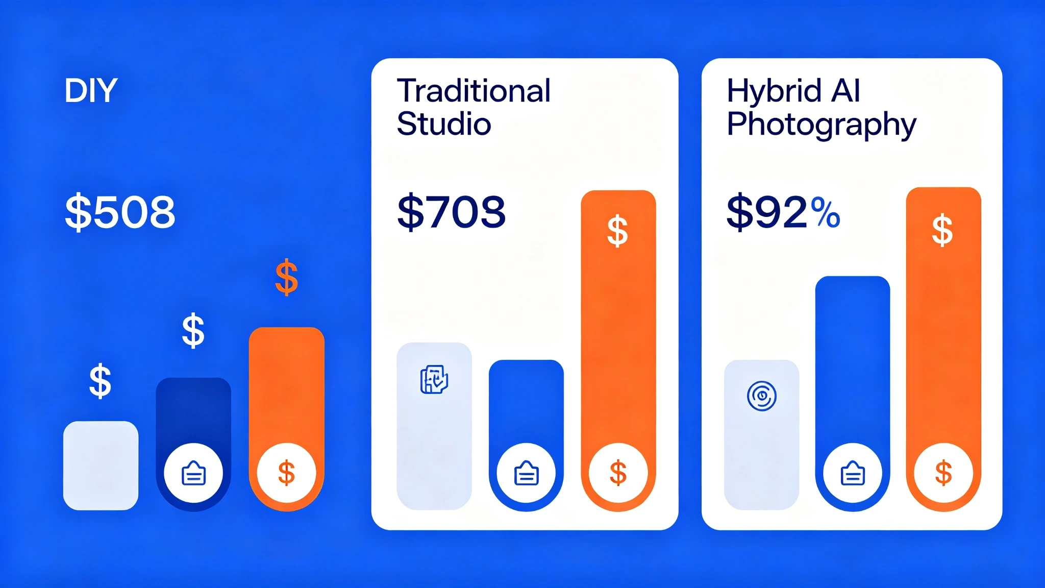 Cost comparison of DIY, traditional studio, and hybrid AI photography approaches