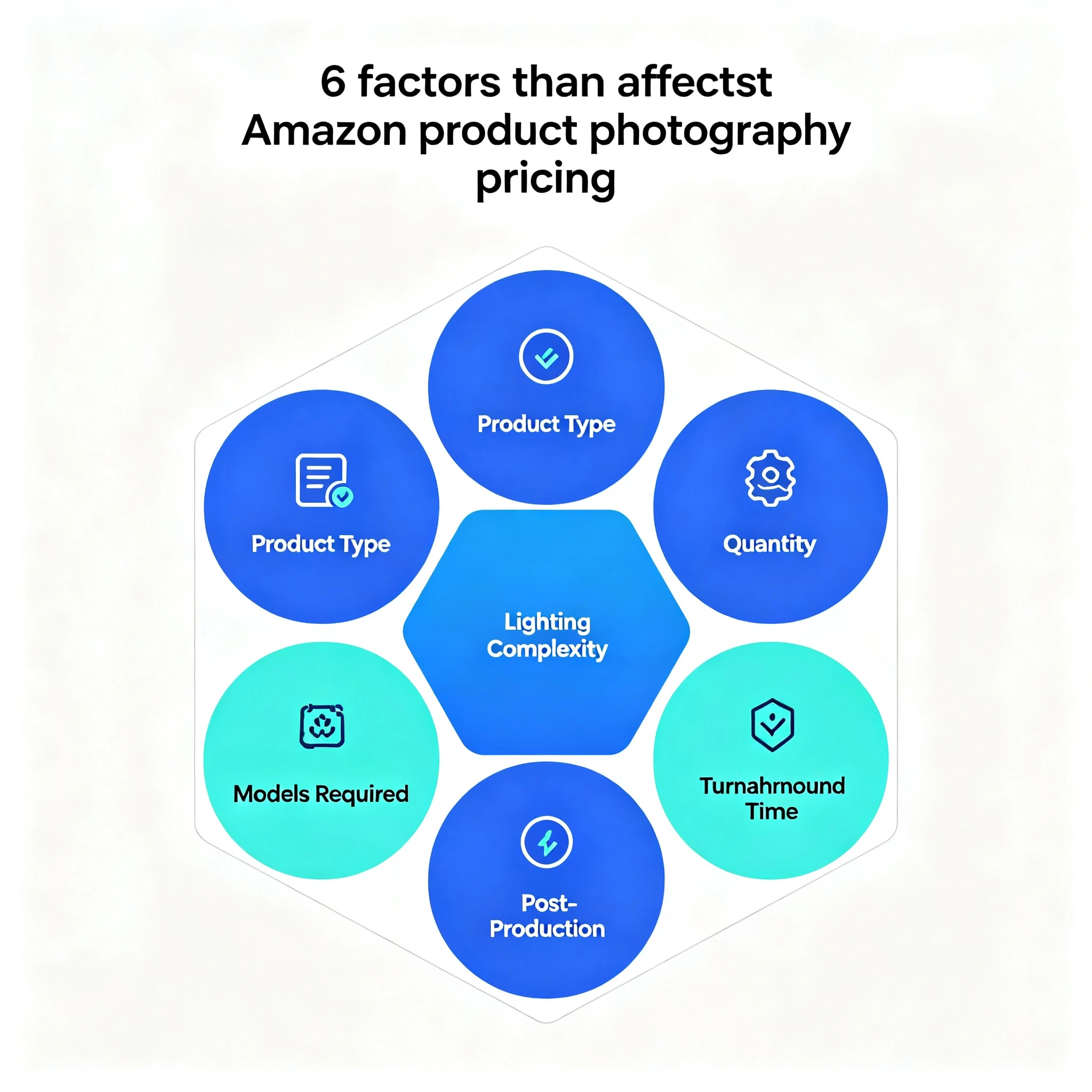 Six key factors affecting Amazon product photography pricing