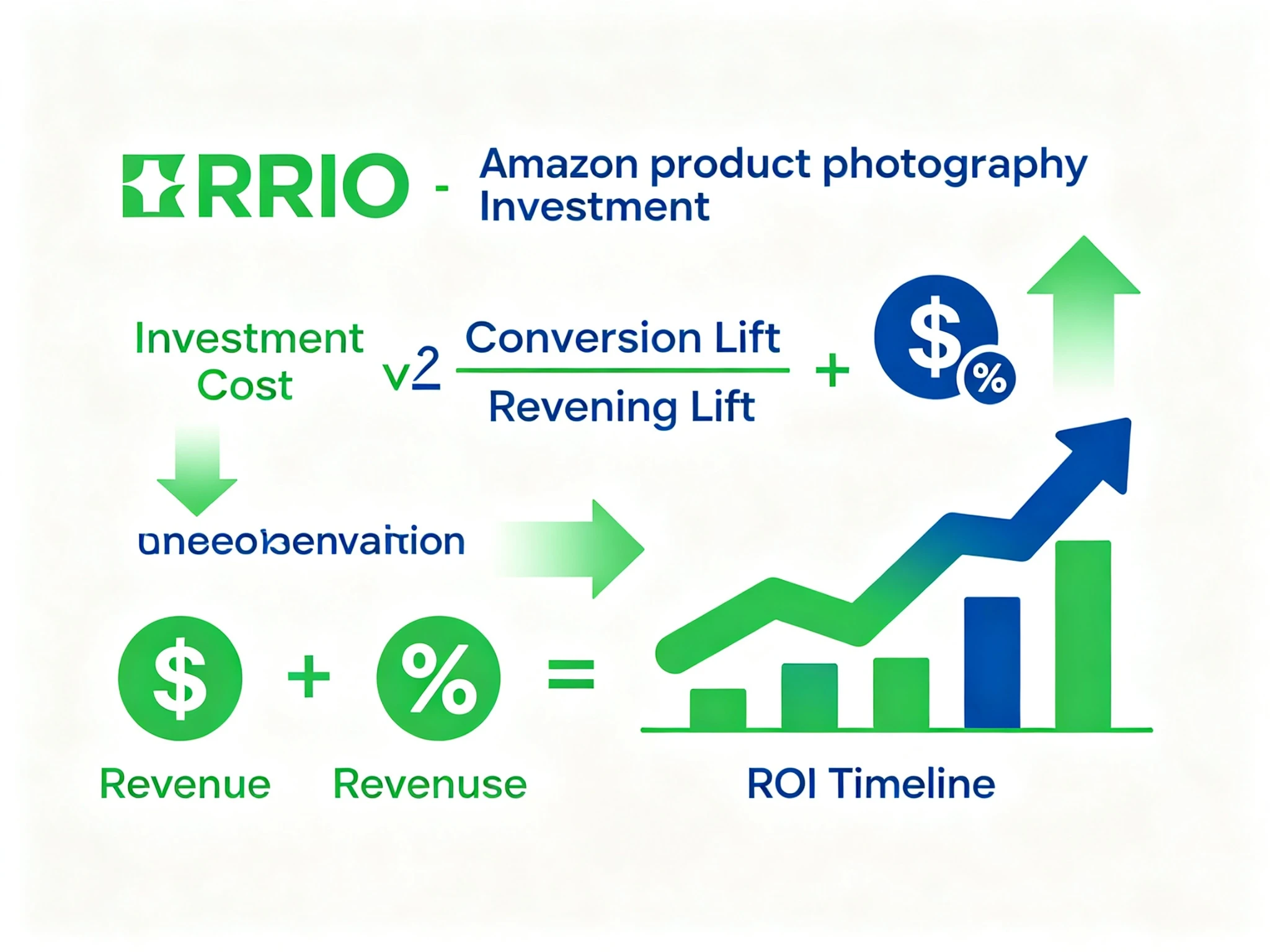 ROI calculation framework for product photography investment