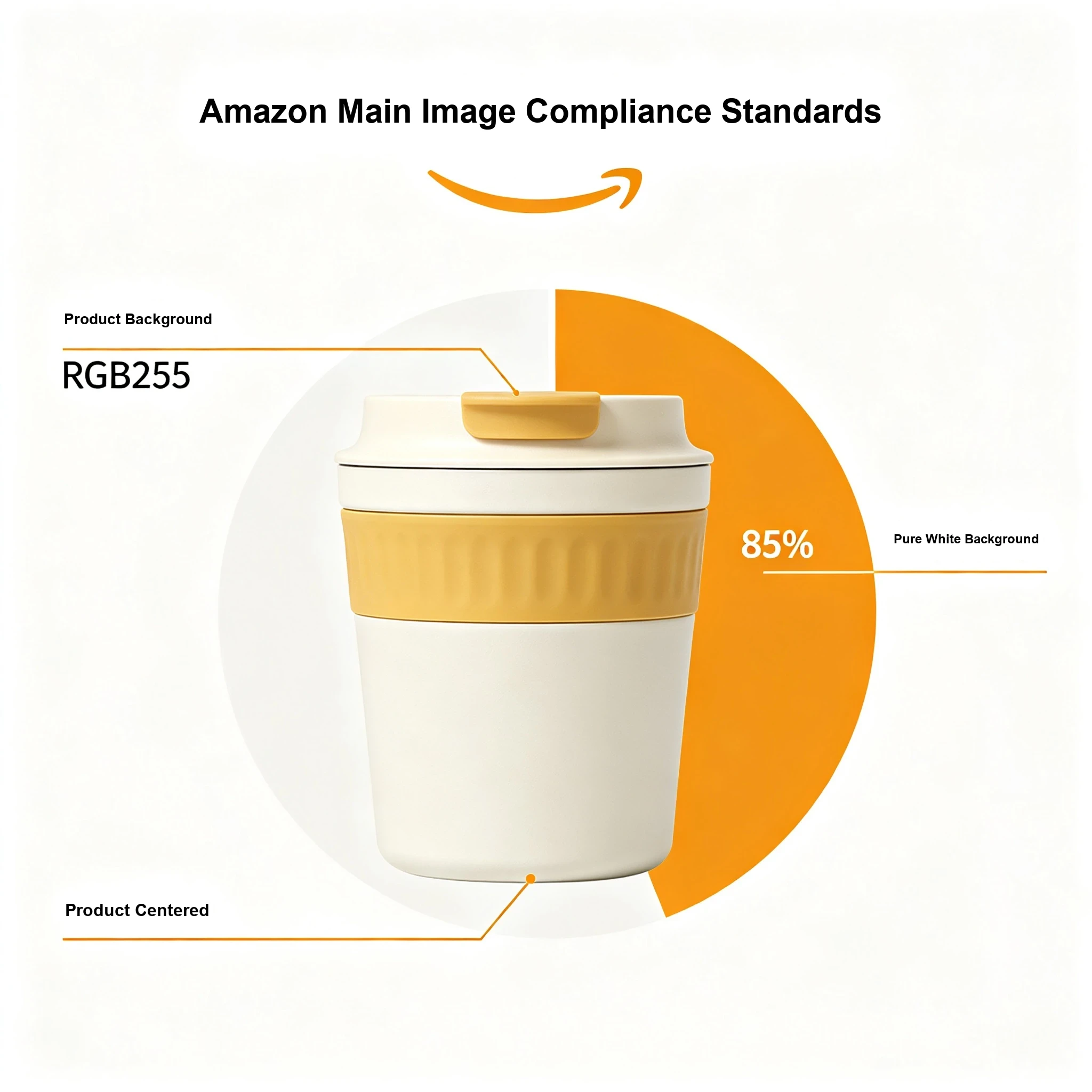 Amazon main image compliance standards 2026