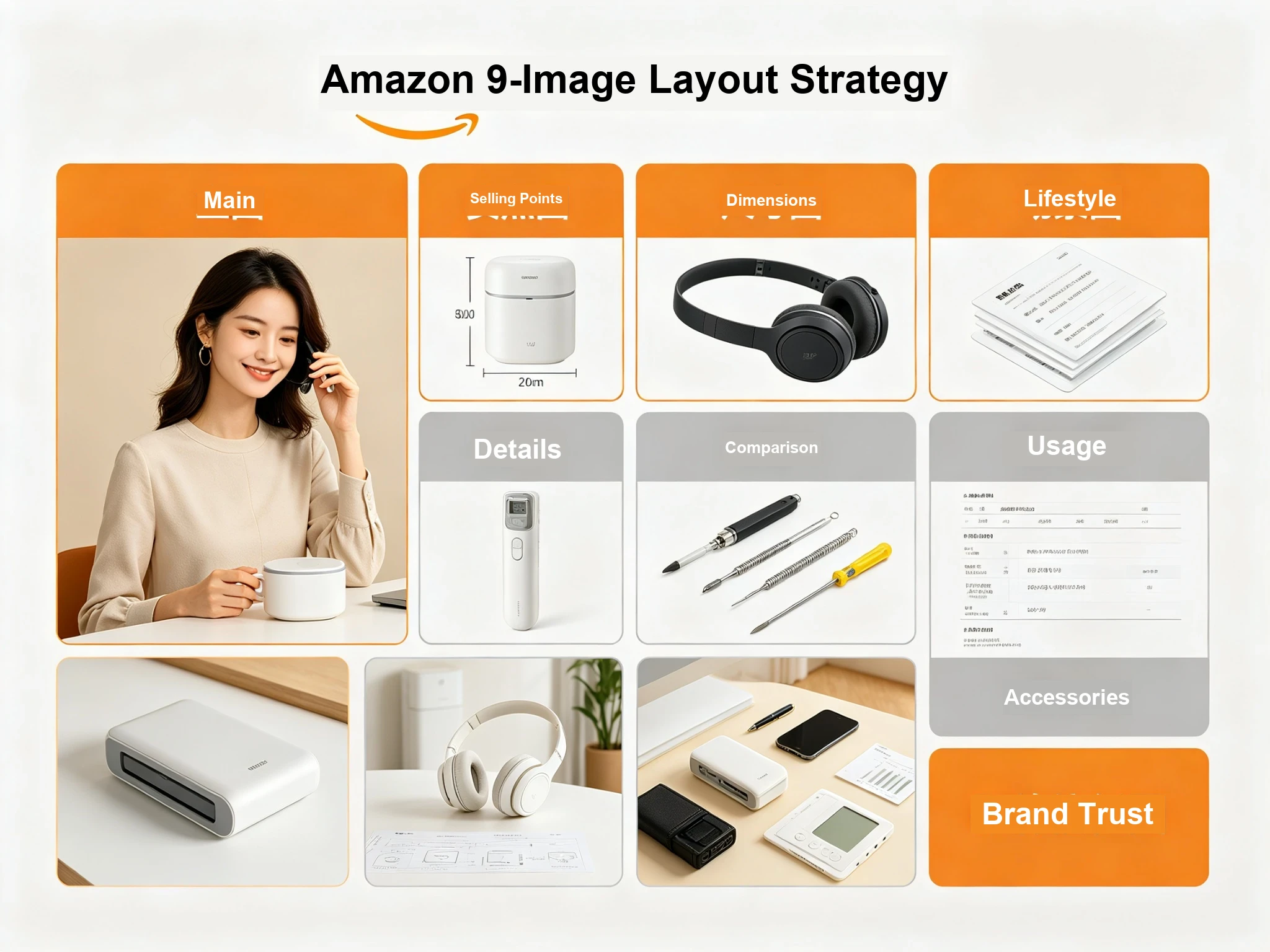 Amazon listing 9-image golden layout strategy
