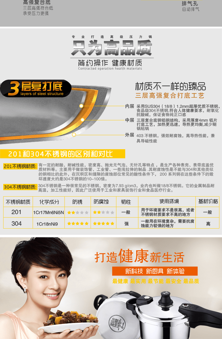 E-commerce Product Detail Page Design