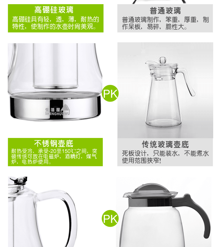 E-commerce Product Detail Page Design