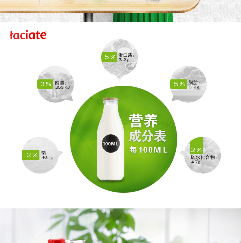E-commerce Product Detail Page Design
