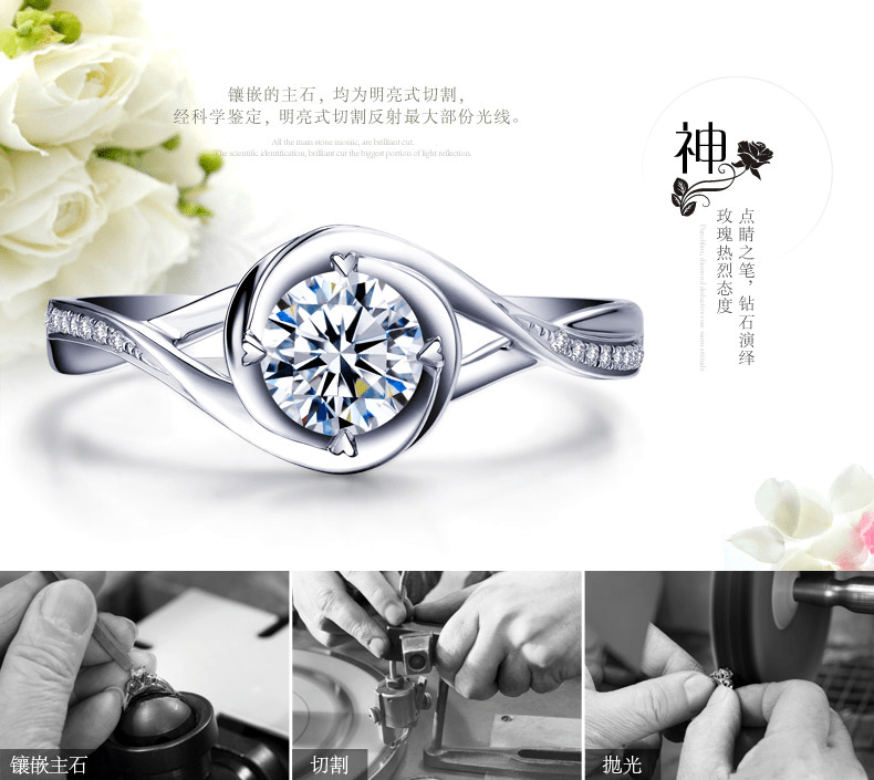 E-commerce Product Detail Page Design