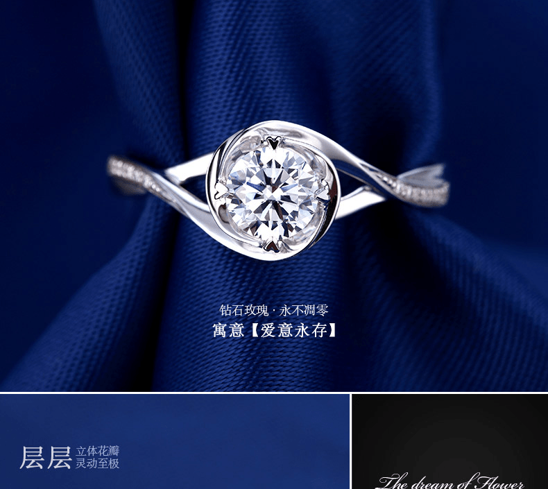 E-commerce Product Detail Page Design