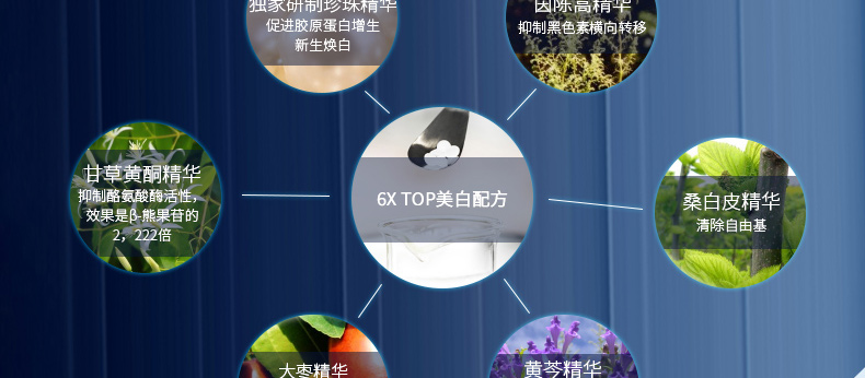 E-commerce Product Detail Page Design