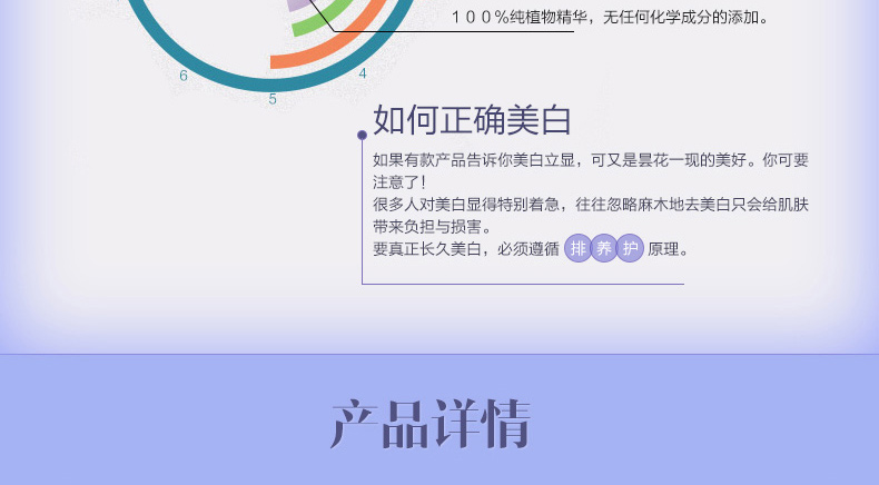 E-commerce Product Detail Page Design