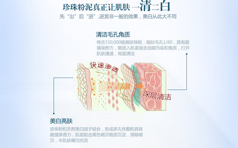 E-commerce Product Detail Page Design