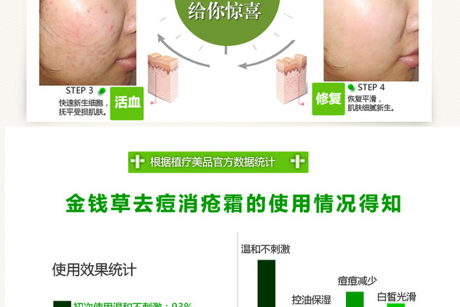 E-commerce Product Detail Page Design