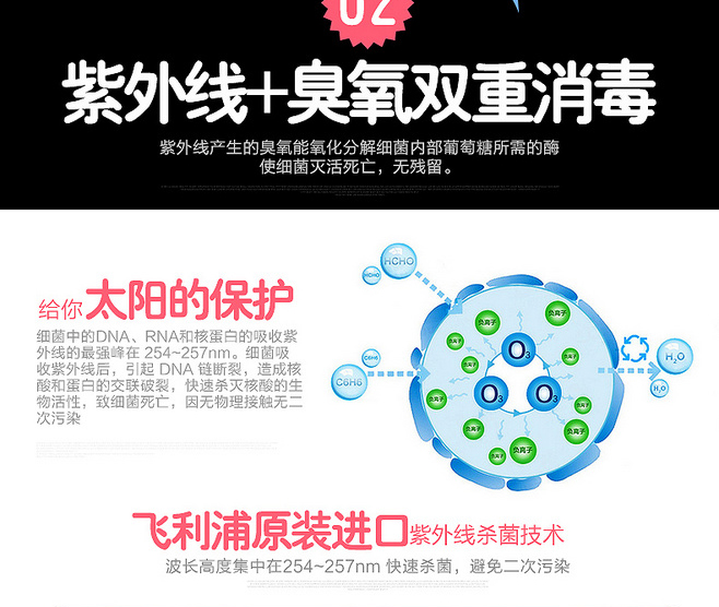 E-commerce Product Detail Page Design