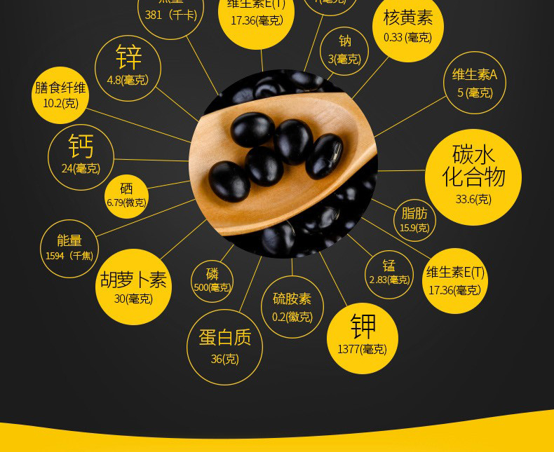E-commerce Product Detail Page Design