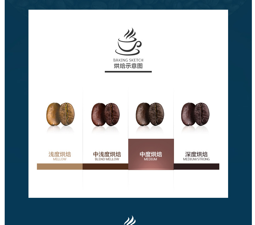 E-commerce Product Detail Page Design