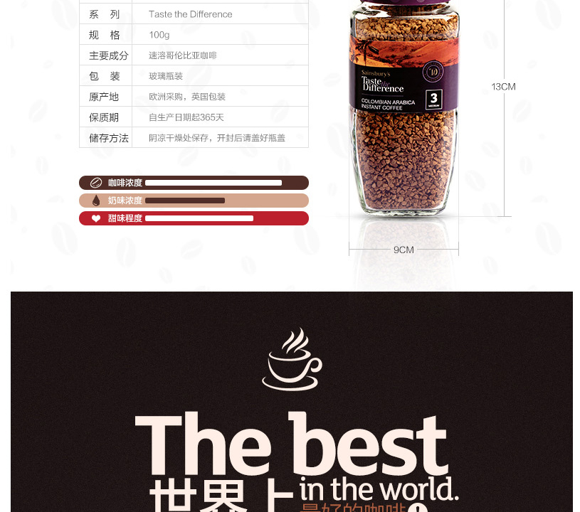 E-commerce Product Detail Page Design