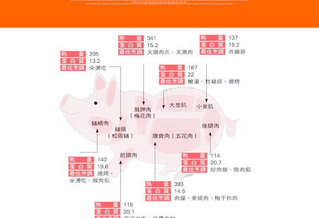 E-commerce Product Detail Page Design